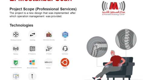 Silicon Mind Company Presentation 2023 icons - all - May 2023